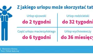 Kiedy wykorzystać urlop okolicznościowy po urodzeniu dziecka: poradnik dla ojców