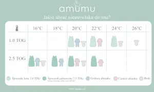 Jak ubrać dziecko do snu latem: najlepsze porady dla spokojnej nocy