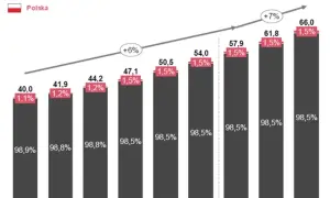Rewolucja na rynku mięsa: trendy i rekordy produkcji w Polsce