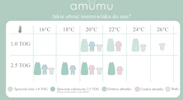 Jak ubrać dziecko do snu latem: najlepsze porady dla spokojnej nocy