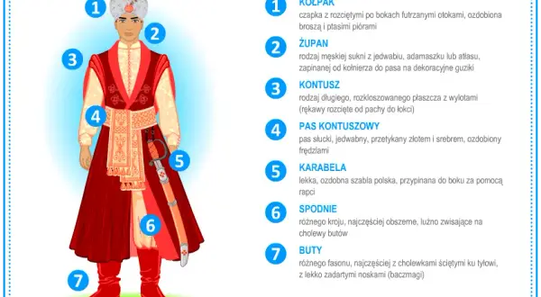 Jak zrobić strój szlachcica - krok po kroku do perfekcyjnego kostiumu