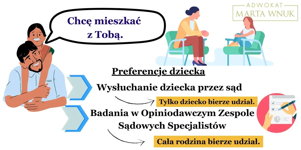 Od jakiego wieku dziecko może decydować o spotkaniach z ojcem: Prawne aspekty
