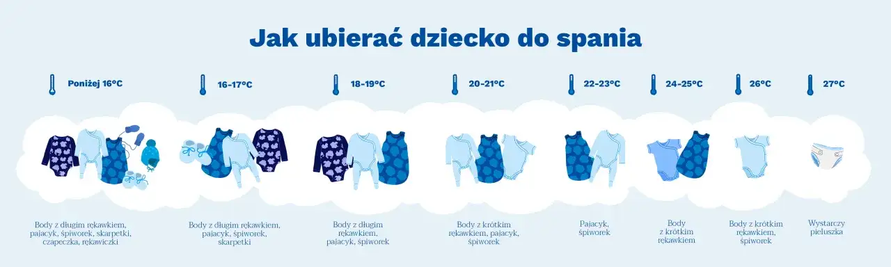 Zdjęcie Jak prawidłowo ubrać roczne dziecko do spania: najważniejsze zasady i porady