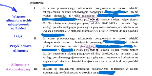 Ile procent z wynagrodzenia wynoszą alimenty na dziecko - fakty i przykłady